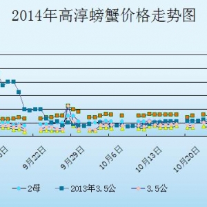 2014��11��2�ս��K�ߴ���з�r������