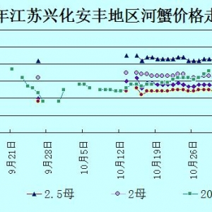 2014��11��4�ս��K�d�����S��з�r������