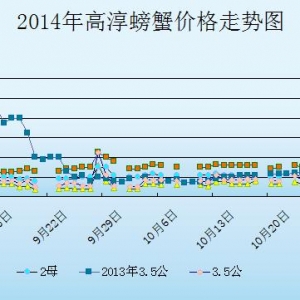 2014��11��5�ս��K�ߴ���з�r������