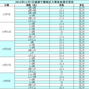 2014��11��7�ո������µ؅^���S�~�~�Ž�؛�r