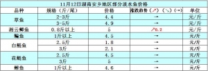 2014��11��12�պ��ϰ��l(xi��ng)�؅^(q��)��ˮ�~���^�r