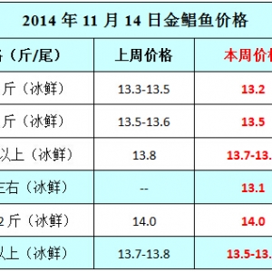 2014��11��14�ՏV����տ�������ϡ�ꖽ����K�~�a�^�r