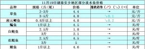 2014��11��19�պ��ϰ��l(xi��ng)�؅^(q��)��ˮ�~���^�r