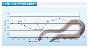 ���~���r�������µ�������ˮ�aǰ�ء�2014��11�¿��Ј�څ��