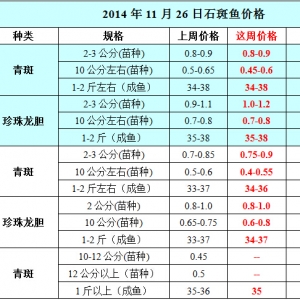 2014��11��26��ʯ���~��߅�r