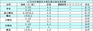 2014��11��26�պ��ϰ��l(xi��ng)�؅^(q��)��ˮ�~���^�r