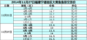 2014��11��27�ո������µ؅^���S�~�~�Ž�؛�r