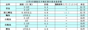 2014��12��3�պ��ϰ��l(xi��ng)�؅^(q��)��ˮ�~���^�r
