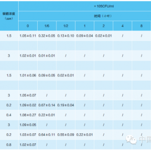 �{���y��ˮ�a�Bֳ�����־������·���