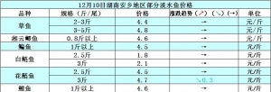 2014��12��10�պ��ϰ��l(xi��ng)�؅^(q��)��ˮ�~���^�r
