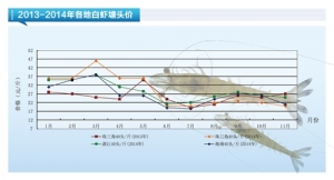 ���r������� 11�¶�������١�����ˮ�a(ch��n)ǰ�ء�2014��12�¿��Ј�څ��