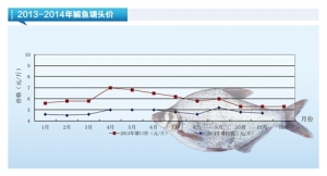 ���~���r��ƽ�� ���m��λ������ˮ�aǰ�ء�2014��12�¿��Ј�څ��