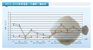 �����~���r�񷀶� ���h�������~������ˮ�aǰ�ء�2014��12�¿��Ј�څ��