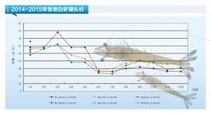 ���r�����r����(y��ng)���� �r�rһ���ϝq������ˮ�a(ch��n)ǰ�ء�2015��2�¿��Ј�څ��