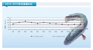 ���~���Ј�����С �~�r�ϝq���ޡ�����ˮ�aǰ�ء�2015��2�¿��Ј�څ��