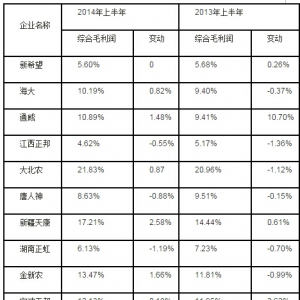 2015������ϘI����Ҫ�D����