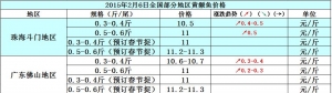 �S��~�r���܈��N�����D(zhu��n)  �~�r�ϝq