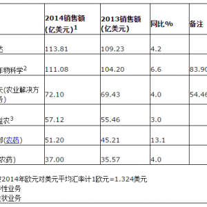 ��������˾2014���r���I��һ�[