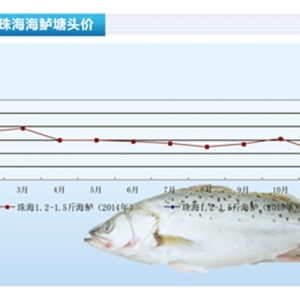 ���|���r�������½�������ˮ�aǰ�ء�2015��3�¿��Ј�څ��