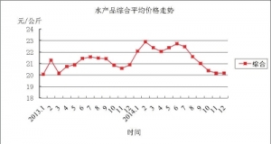 2014ˮ�aƷ�����Ј����wƽ��