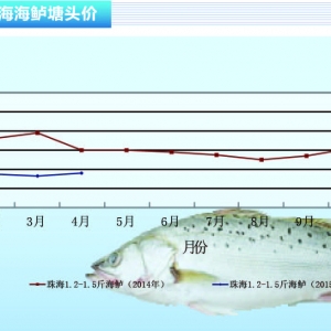 ���|����ȥ��ͬ�ڃr���µ�������ˮ�aǰ�ء�2015��5�¿��Ј�څ��