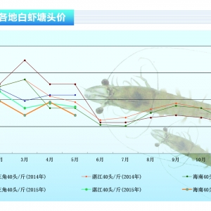 ���r�����M(f��i)ƣܛ �����r�r�R��������ˮ�a(ch��n)ǰ�ء�2015��6�¿��Ј�څ��