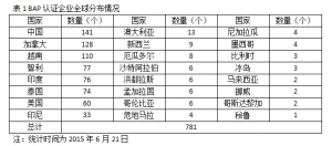 BAP�ܸ����Ї��_���~�I�᣿