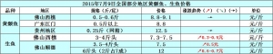 ���~�r(ji��)���ů�ϝq  �S��~�r(ji��)��ַ�(w��n)
