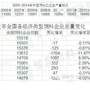 ��ϘI�ڽ��v�ڰ�����С�����I�ĳ�·����