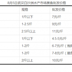 8��5�ո��Nˮ�a(ch��n)Ʒ�r�����