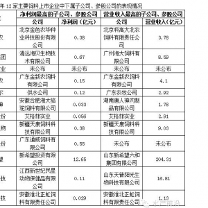 7�������x��12�����������I�������r