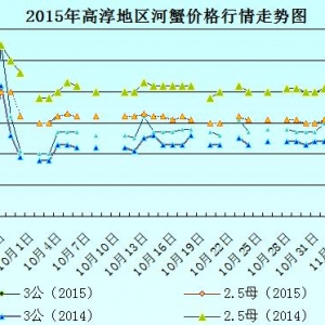 2015��9��12�ս��K�ߴ���з�r������