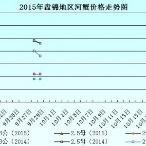 2015��9��15���|���P�\��з�r������