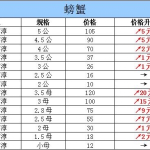 2015��9��15�ս��K�ߴ���з�r������