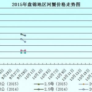 2015��9��22���|���P�\��з�r������