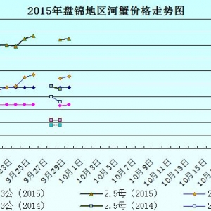 2015��9��30���|���P�\��з�r������