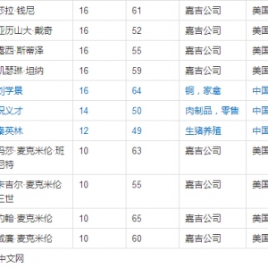 �Ї���Ͼ��^������ҕԣ�ͨ�������󡢴��r(n��ng)�ȣ��������l������