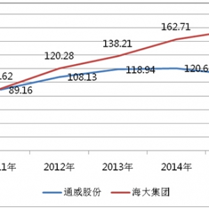 ͨ���ɷ�VS���󼯈F(tu��n)��ǰ�������l����(qi��ng)��