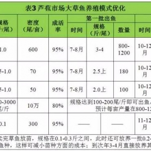 �ķ�ɽ����~�Bֳģʽ�з����������