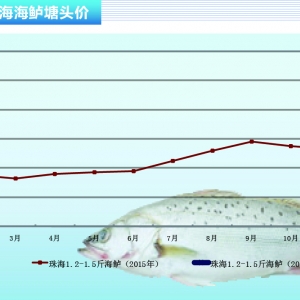 ���|���~�r��ƽ������������ˮ�aǰ�ء�2016��2�¿��Ј�څ��