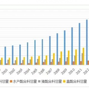����2016��_��800�f����ϣ�������L�c����