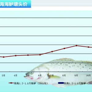 ���|������r����� ������ˮ�aǰ�ء�2016��3�¿��Ј�څ��