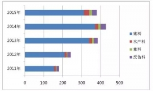 ���r2015����������c��2016������Ҏ��