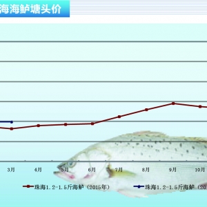 ���|����ǰ�������r ������ˮ�aǰ�ء�2016��4�¿��Ј�څ��