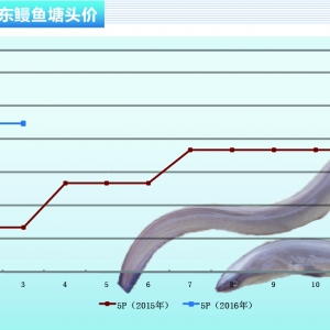 ���~�����^��ăr��q����ͬ������ˮ�aǰ�ء�2016��4�¿��Ј�څ��