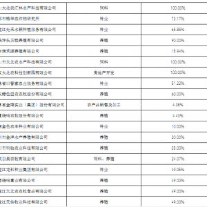���r�ϰ����������L123.2%��ˮ�a���N�����L54.29%