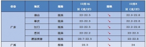12��16�չ��~�r�����w�½�