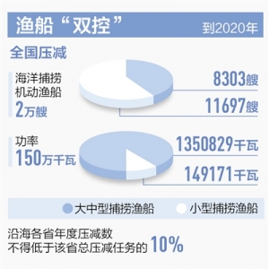 ���׌����������B(y��ng)��Ϣ