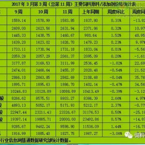 ���ԭ���Ј�����(y��ng)���� ���΄ݱ��ֲ�׃