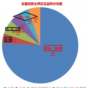 �B�Ƹ����q�Bֳ���d�D˥�ı��󾿾����e��ʲô��